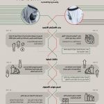 الخلافات الاقتصادية بين الإمارات والسعودية