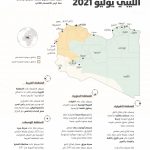 المشهد السياسي الليبي خلال يوليو 2021